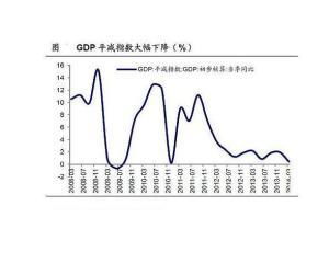 经济指标：国内生产总值（GDP）、消费者物价指数（CPI）、生产物价指数（PPI）、失业率、利率、货币供应量、贸易赤字及投资额